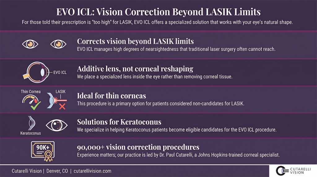high prescription EVO ICL table